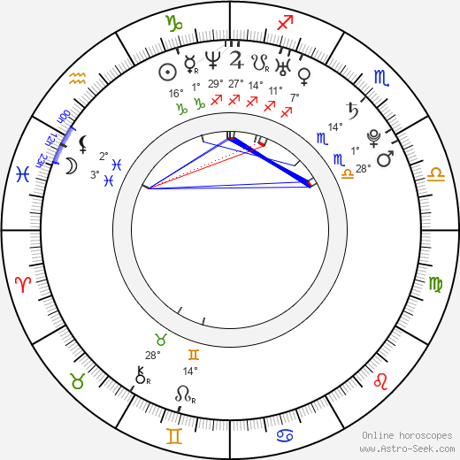 Max Riemelt birth chart, biography, wikipedia 2024, 2025