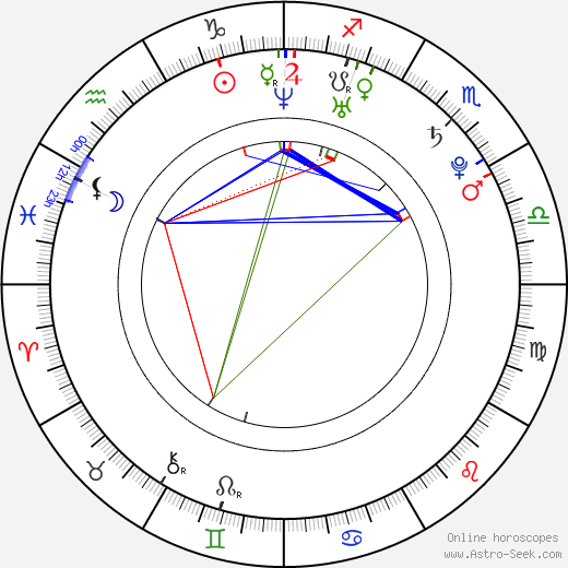 Max Riemelt birth chart, Max Riemelt astro natal horoscope, astrology