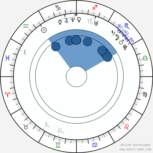 Mercedes Lander Oroscopo, astrologia, Segno, zodiac, Data di nascita, instagram