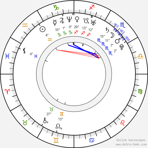 Mercedes Lander birth chart, biography, wikipedia 2023, 2024