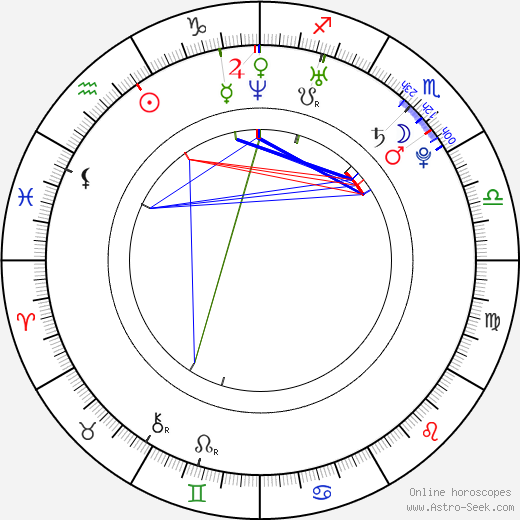Mercedes Lander tema natale, oroscopo, Mercedes Lander oroscopi gratuiti, astrologia
