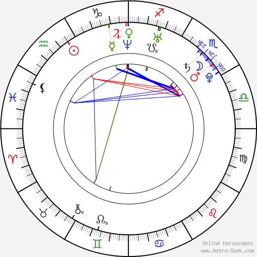 Mercedes Lander birth chart, Mercedes Lander astro natal horoscope, astrology