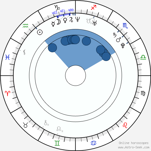 Michael Aloni Oroscopo, astrologia, Segno, zodiac, Data di nascita, instagram