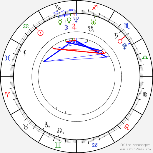 Michael Aloni birth chart, Michael Aloni astro natal horoscope, astrology