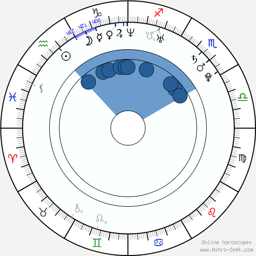 Mikhail Grabovski wikipedia, horoscope, astrology, instagram