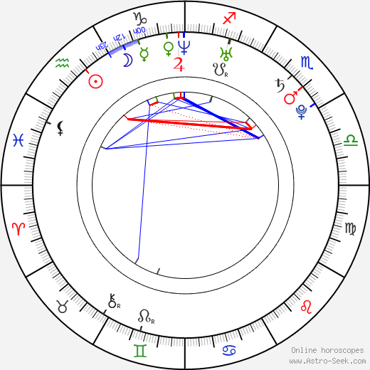 Mikhail Grabovski birth chart, Mikhail Grabovski astro natal horoscope, astrology