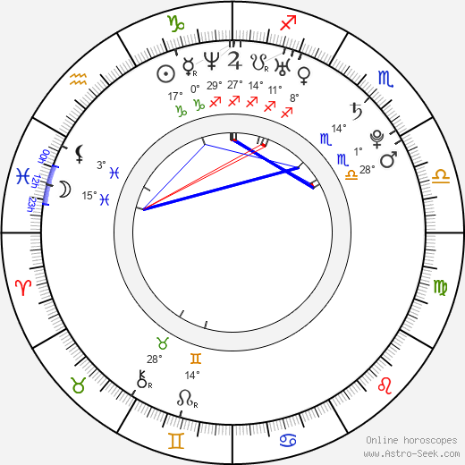 Monja Art birth chart, biography, wikipedia 2024, 2025