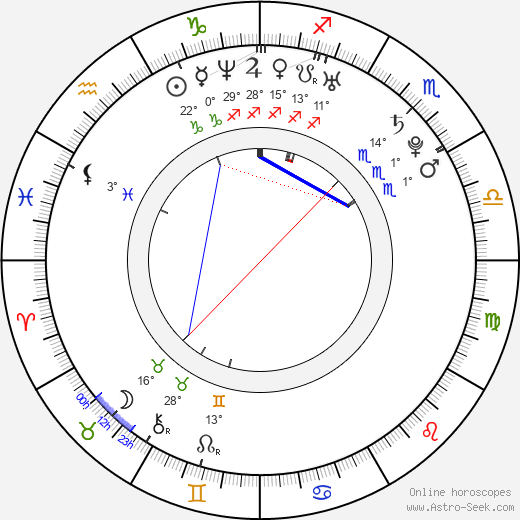 Nathaniel Motte birth chart, biography, wikipedia 2024, 2025