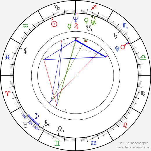 Nathaniel Motte birth chart, Nathaniel Motte astro natal horoscope, astrology