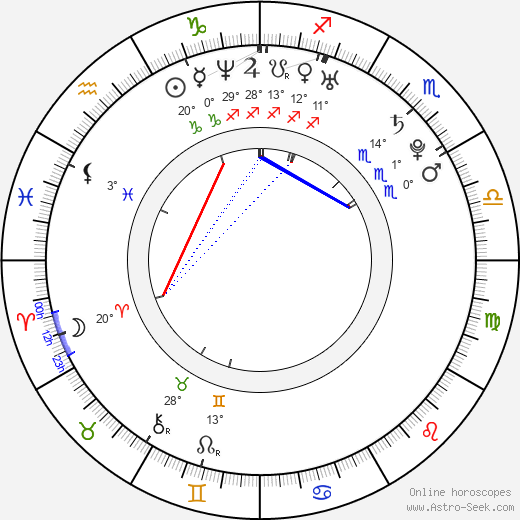 Oshri Cohen birth chart, biography, wikipedia 2024, 2025
