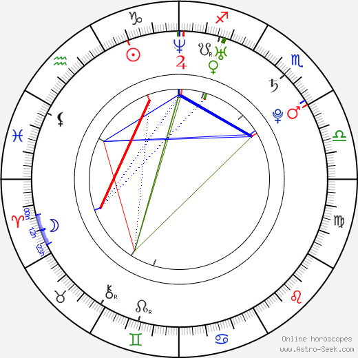 Oshri Cohen birth chart, Oshri Cohen astro natal horoscope, astrology