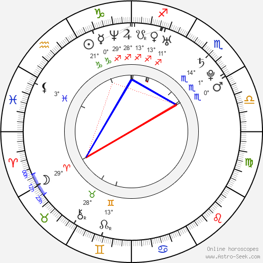 Oyo Boy Sotto birth chart, biography, wikipedia 2024, 2025