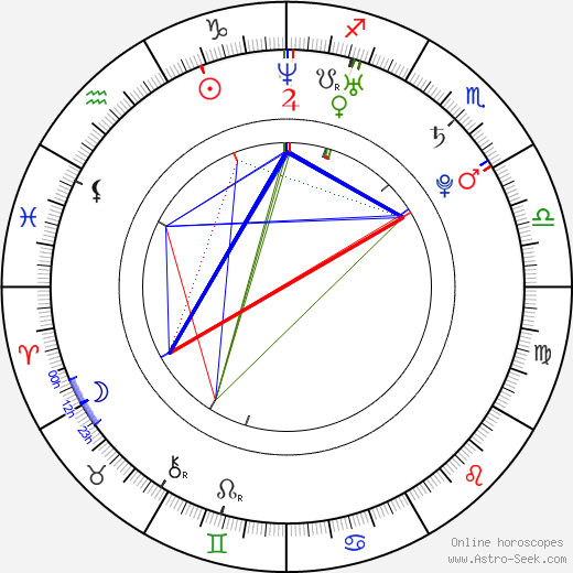 Oyo Boy Sotto birth chart, Oyo Boy Sotto astro natal horoscope, astrology