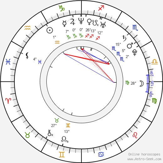 Raica Oliveira birth chart, biography, wikipedia 2024, 2025