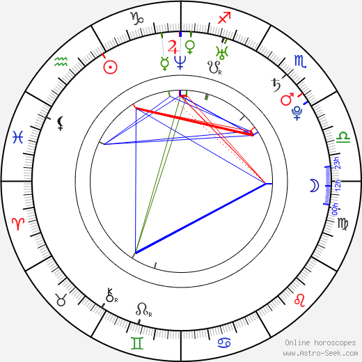 Raica Oliveira birth chart, Raica Oliveira astro natal horoscope, astrology