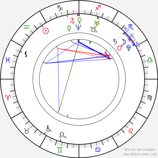 Raine Davison birth chart, Raine Davison astro natal horoscope, astrology
