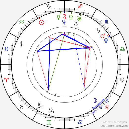 Robert Gwisdek birth chart, Robert Gwisdek astro natal horoscope, astrology