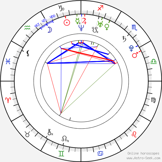 Robin Sydney birth chart, Robin Sydney astro natal horoscope, astrology