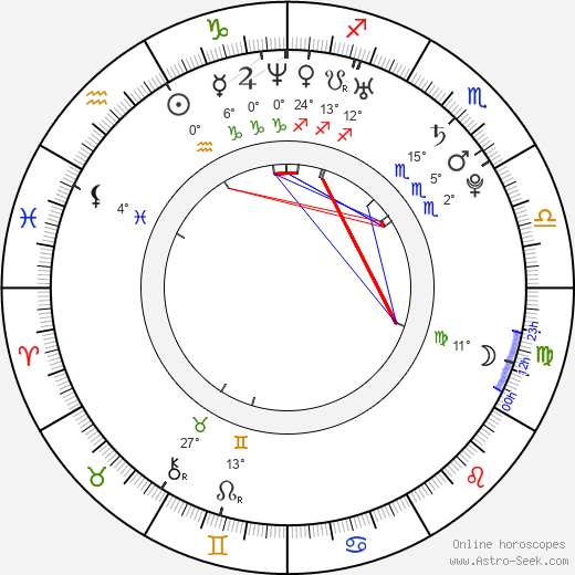 Romi Aboulafia birth chart, biography, wikipedia 2024, 2025