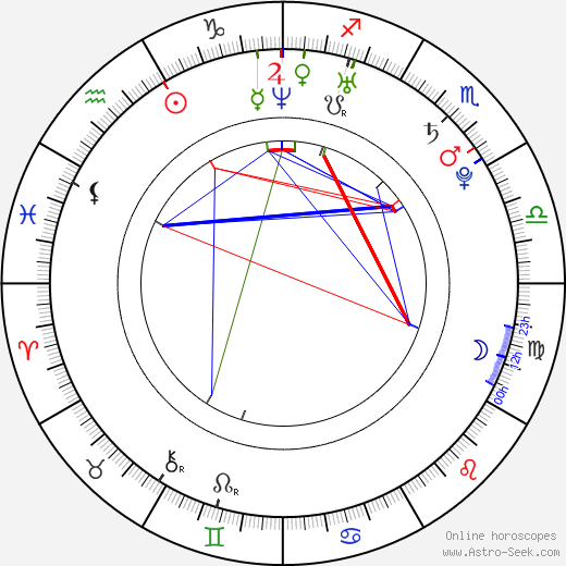 Romi Aboulafia birth chart, Romi Aboulafia astro natal horoscope, astrology