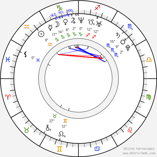 Scott Mescudi birth chart, biography, wikipedia 2024, 2025