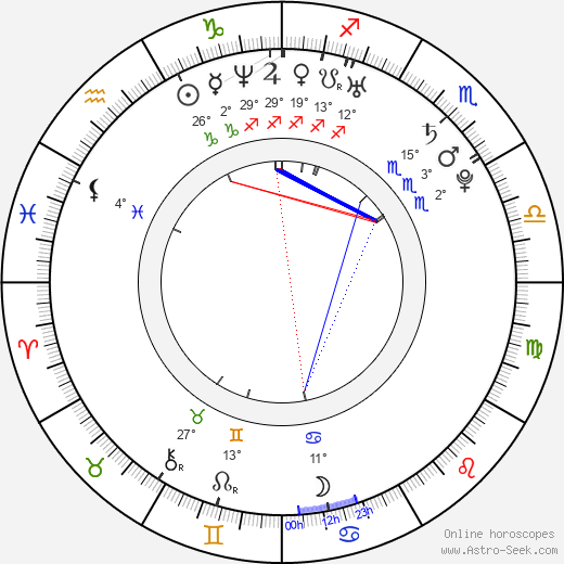 Shin-yeong Jang birth chart, biography, wikipedia 2024, 2025