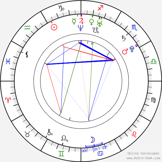 Shin-yeong Jang birth chart, Shin-yeong Jang astro natal horoscope, astrology