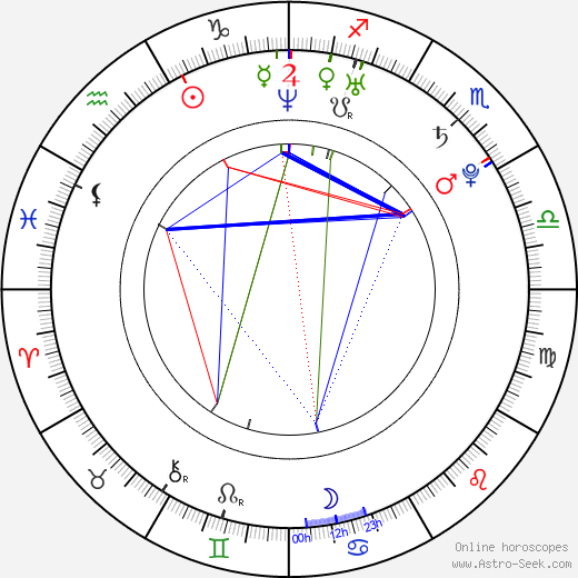 Sophie Dee birth chart, Sophie Dee astro natal horoscope, astrology