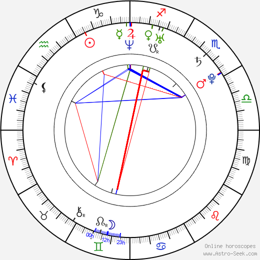 Stephen Haynes birth chart, Stephen Haynes astro natal horoscope, astrology