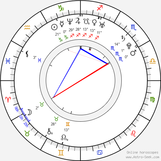 Taraneh Alidoosti birth chart, biography, wikipedia 2024, 2025