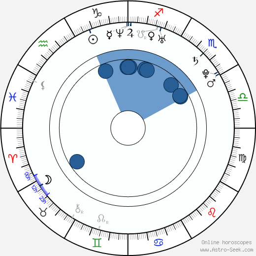 Tomáš Kuťák wikipedia, horoscope, astrology, instagram