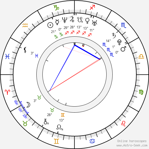 Tomáš Kuťák birth chart, biography, wikipedia 2023, 2024