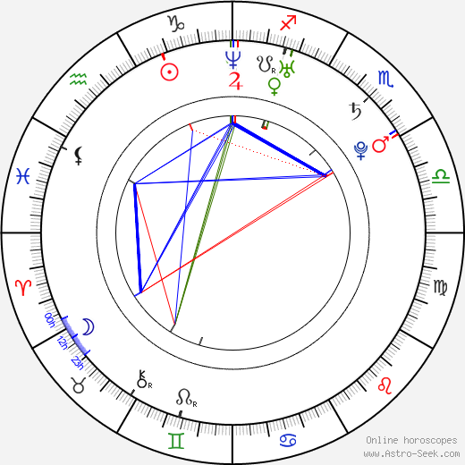 Tomáš Kuťák birth chart, Tomáš Kuťák astro natal horoscope, astrology
