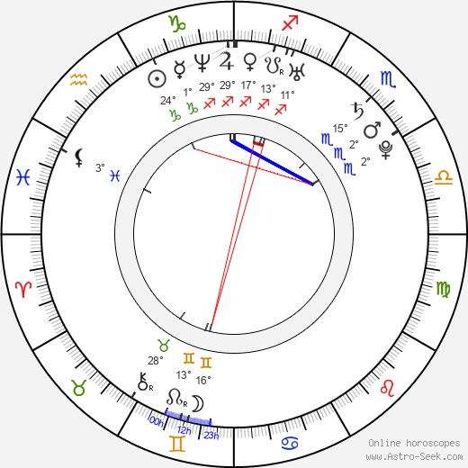 Victor Rasuk birth chart, biography, wikipedia 2024, 2025