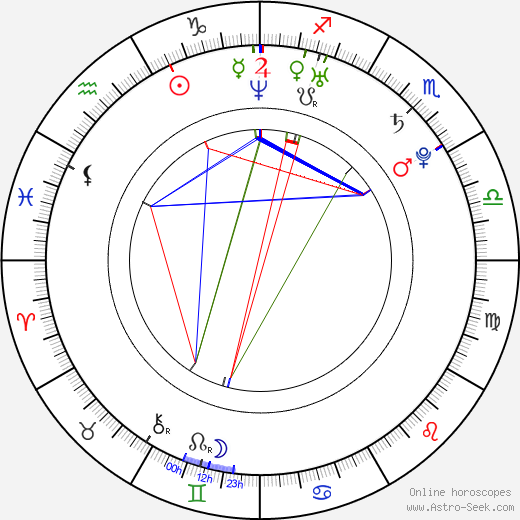 Victor Rasuk birth chart, Victor Rasuk astro natal horoscope, astrology