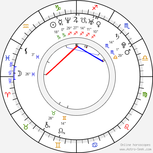 Weronika Rosati birth chart, biography, wikipedia 2024, 2025