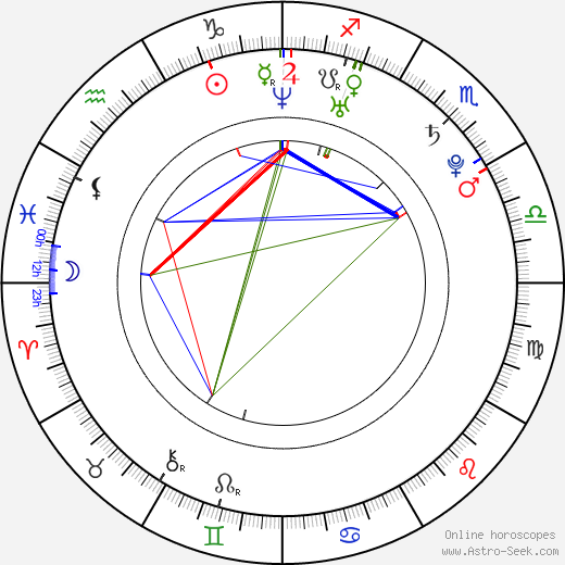 Weronika Rosati birth chart, Weronika Rosati astro natal horoscope, astrology