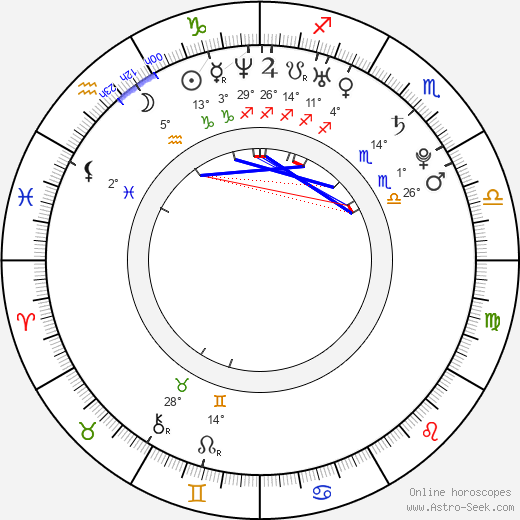 Yu In-Young birth chart, biography, wikipedia 2024, 2025