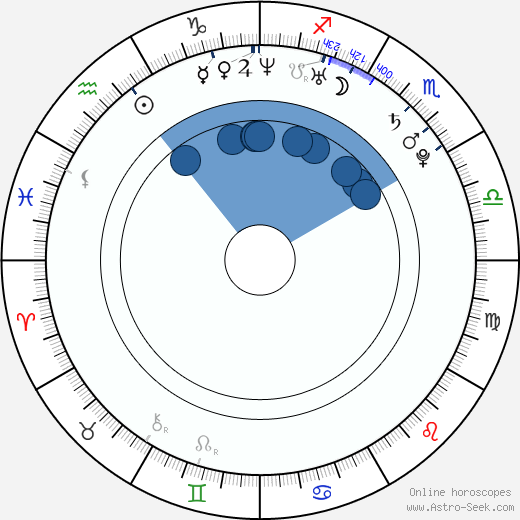 Zoe Weiland horoscope, astrology, sign, zodiac, date of birth, instagram