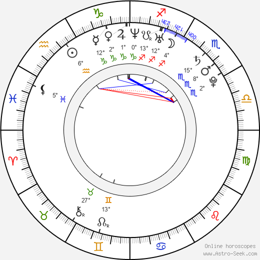 Zoe Weiland birth chart, biography, wikipedia 2024, 2025