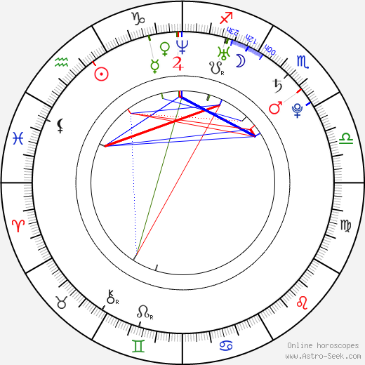 Zoe Weiland birth chart, Zoe Weiland astro natal horoscope, astrology