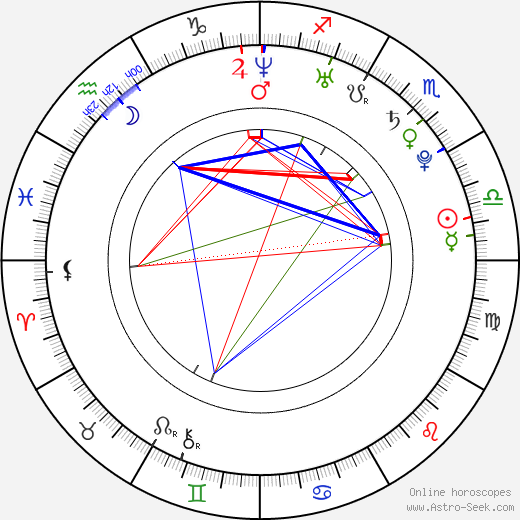 Aaron Schoenke birth chart, Aaron Schoenke astro natal horoscope, astrology