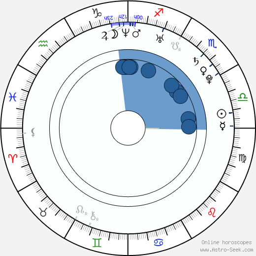 Abigail Pietersen horoscope, astrology, sign, zodiac, date of birth, instagram