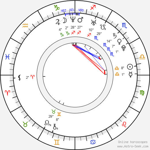 Abigail Pietersen birth chart, biography, wikipedia 2023, 2024