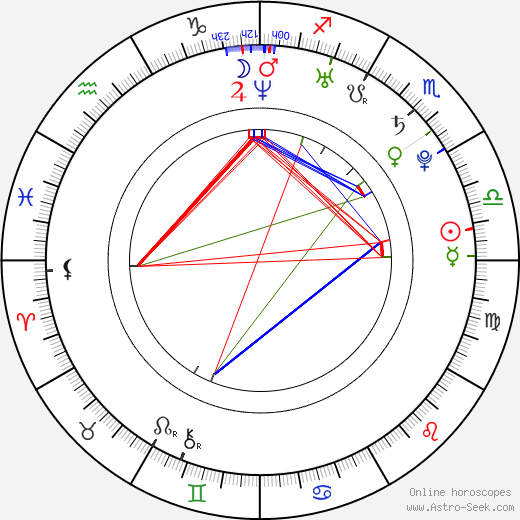 Abigail Pietersen birth chart, Abigail Pietersen astro natal horoscope, astrology