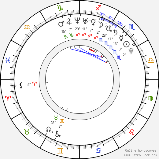 Adriano Correira birth chart, biography, wikipedia 2024, 2025