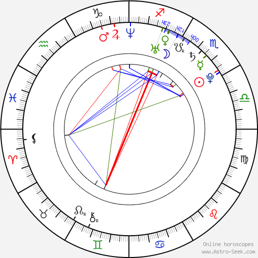 Adriano Correira birth chart, Adriano Correira astro natal horoscope, astrology