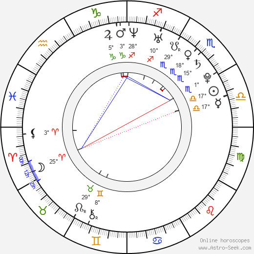 Adrienne Rusk birth chart, biography, wikipedia 2023, 2024