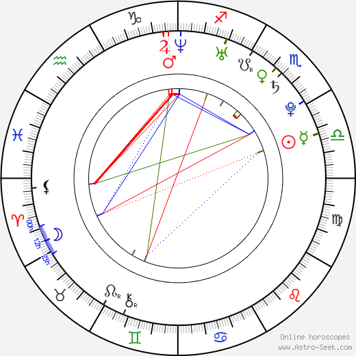 Adrienne Rusk birth chart, Adrienne Rusk astro natal horoscope, astrology