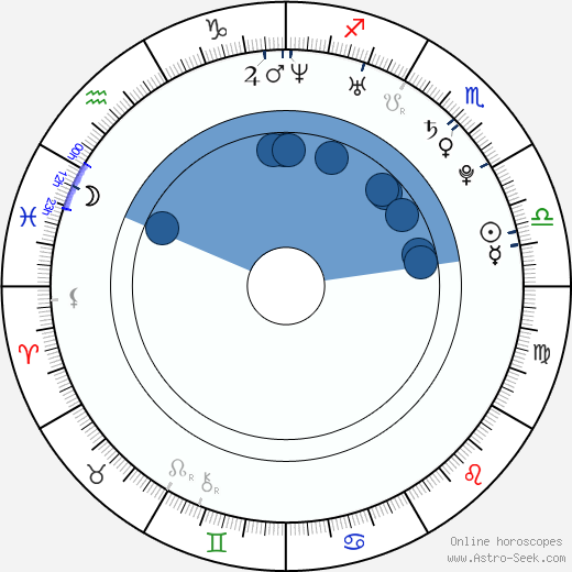 Alexander Gazsi wikipedia, horoscope, astrology, instagram